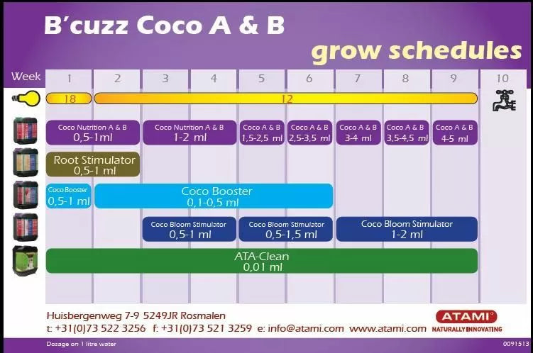 B'cuzz Coco A+B 5 l