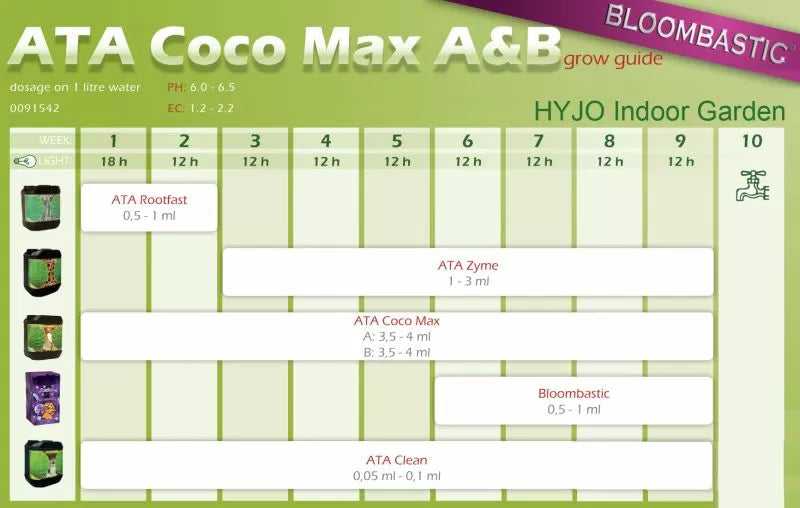 ATA Coco Max A+B 1л.