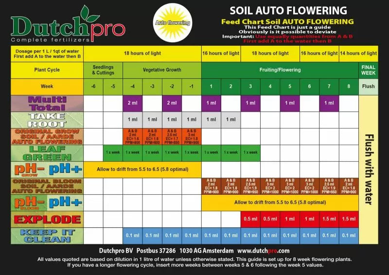 Dutchpro Original Aarde/Soil Grow A+B Auto Flower 1L