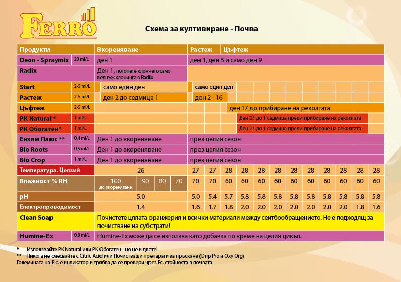 Ferro RADIX 100ml