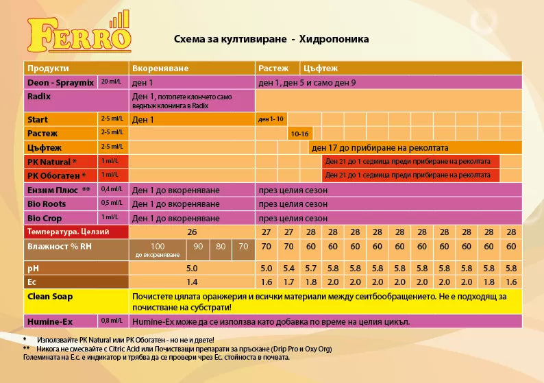 Ferro RADIX 100ml