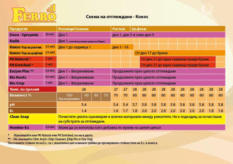 Ferro RADIX 100ml