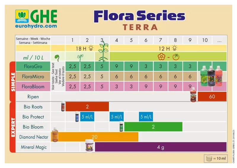 GHE Flora Bloom 5 l