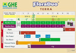 FloraDuo Bloom 1 L