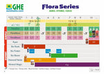 GHE FloraMicro 10L
