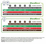 GHE Flora Nova Bloom 0.5л.