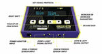 LUMATEK Digital Panel PLUS 2.0 (HID+LED) - controler digital pentru iluminat (lămpi cu sodiu + LED)
