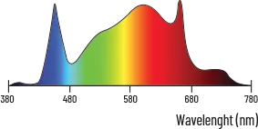 Lumatek LED ATS300W