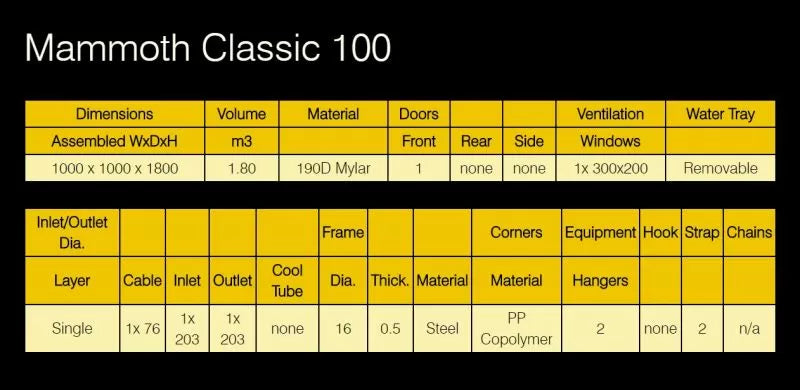 Growbox pentru cultivarea plantelor Mammoth Classic 100