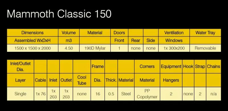 Growbox pentru cultivarea plantelor Mammoth Classic 150