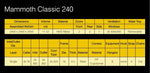 Гроубокс за отглеждане на растения Mammoth Classic 240