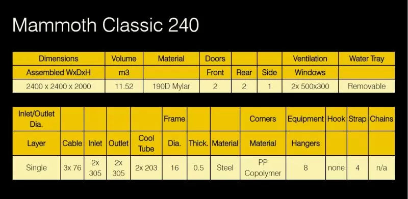 Гроубокс за отглеждане на растения Mammoth Classic 240