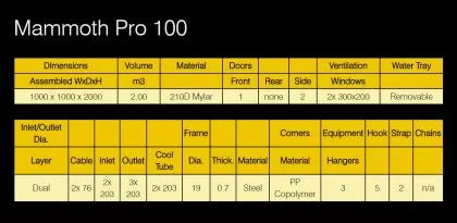 Mammoth Pro+ 100 – cort pentru cultivarea plantelor (1000 x 1000 x 2000 mm)