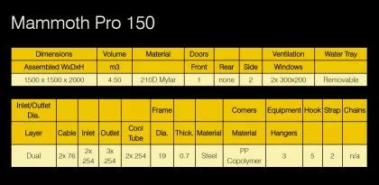 Mammoth Pro+ 150 - cort pentru cultivarea plantelor (1500 x 1500 x 2000mm)