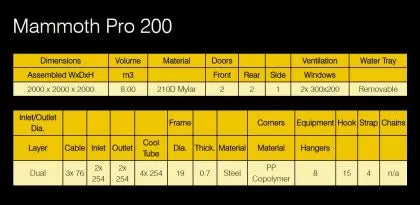 Mammoth Pro+ 200 - Палатка за отглеждане на растения (2000 x 2000 x 2000мм)