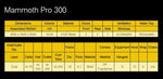 Mammoth Pro+ 300 - cort de cultivare a plantelor (3000 x 3000 x 2000 mm)