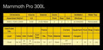 Mammoth Pro+ 300L - Палатка за отглеждане на растения (3000 x 1500 x 2000мм)