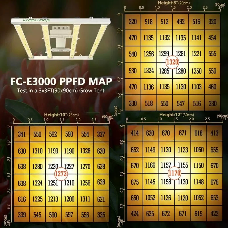 Mars Hydro FC-E 3000 300W Lampă LED pentru cultivare