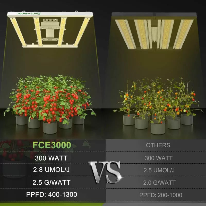 Mars Hydro FC-E 3000 300W Lampă LED pentru cultivare