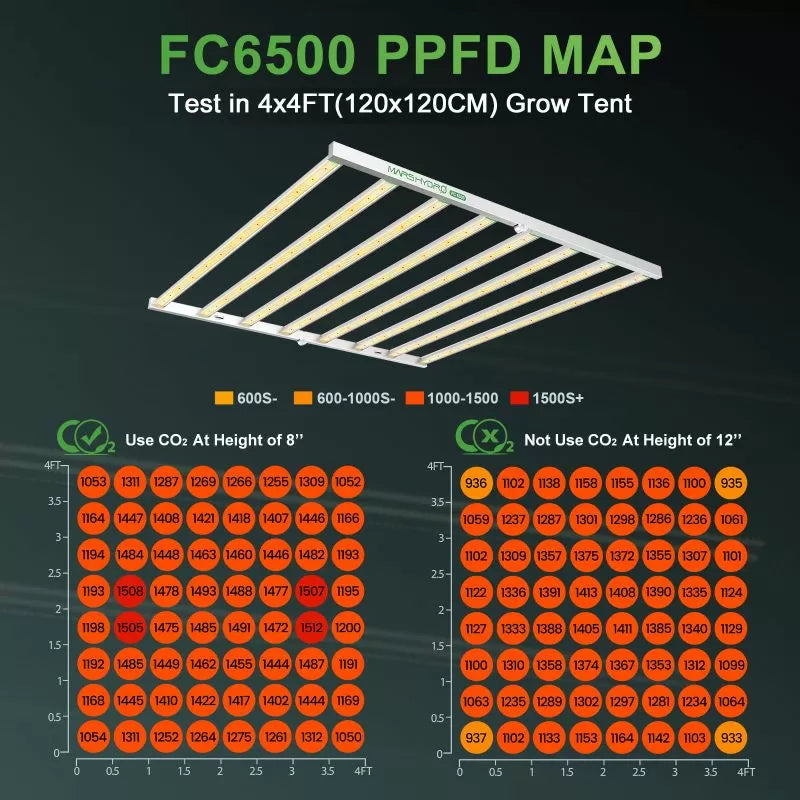Mars Hydro Smart FC 6500 Samsung LM301B 730W LED Grow Light