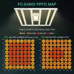 Mars Hydro Smart FC-E 4800 480W LED Grow Light