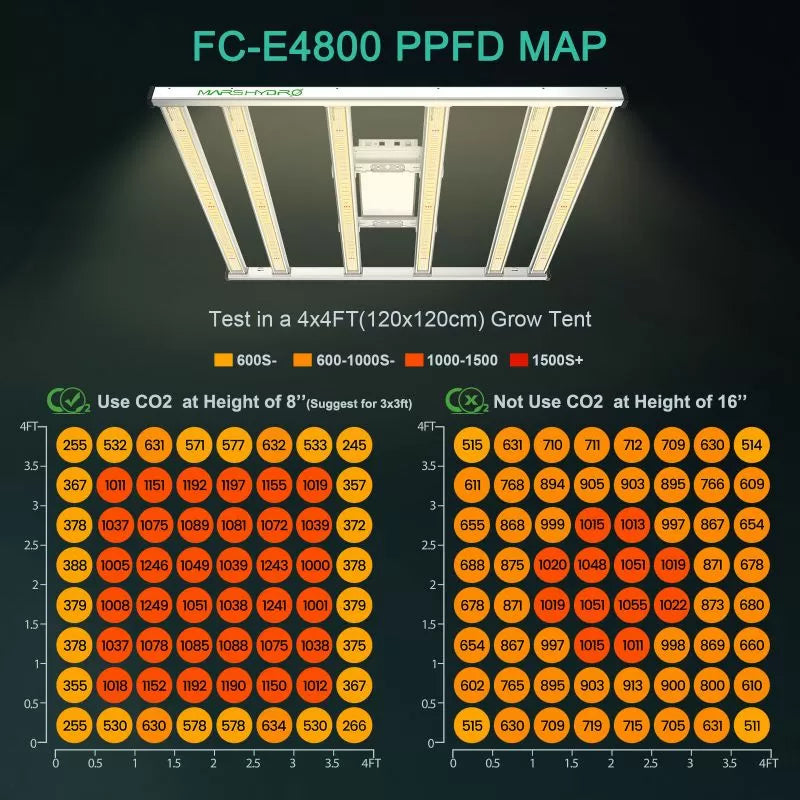 Mars Hydro Smart FC-E 4800 480W LED Grow Light
