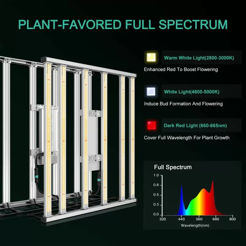 Mars Hydro Smart FC-E 4800 480W LED Grow Light