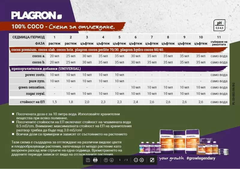 PLAGRON Cocos a+b 2x1l