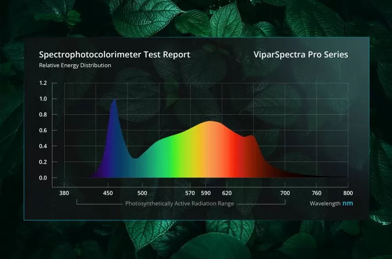 Viparspectra P2000 200W