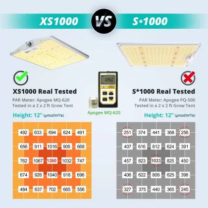 Viparspectra XS1000 100W - LED лампа за растеж и цъфтеж