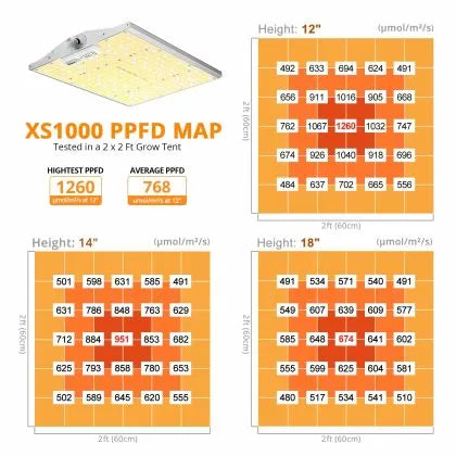 Viparspectra XS1000 100W - LED лампа за растеж и цъфтеж