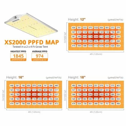 Viparspectra XS2000 220W - LED лампа за растеж и цъфтеж