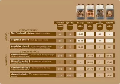 BIOCANNA BioBOOST - органичен цъфтежен бустер