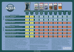 CANNA Aqua Vega A&B - îngrășământ pentru creștere, pentru hidro