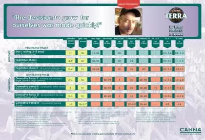 CANNA CANNACURE – fortifiant, insecticid și fungicid pentru aplicare foliară