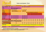 Ferro BLOOM A&B - îngrășământ pentru înflorire (în sol / hidro, pentru apă de la robinet)