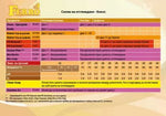 Ferro COCO GROWTH A&B - Growth Fertiliser (for Coco, for Tap Water)