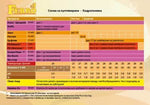 Ferro OSMOSIS NFT / AERO START A&B