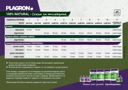 PLAGRON Alga Grow - органичен тор за растеж