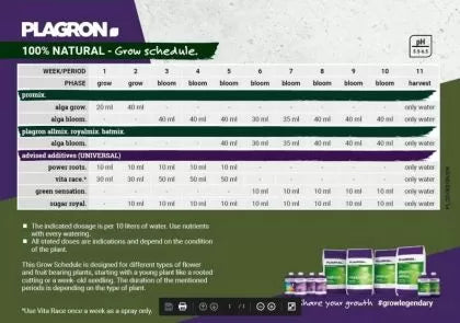 PLAGRON Alga Grow - органичен тор за растеж
