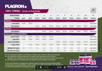 PLAGRON Terra Bloom - mineral flowering nutrient