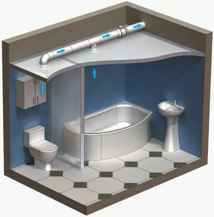 Cornwall TT extractor fan 2 speed 125 (220 / 280 м3/ч) - Канален турбинен вентилатор с 2 скорости
