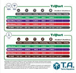 T.A. TriPart Bloom - fertilizant pentru înflorire