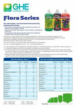 T.A. TriPart Micro Soft Water - Micronutrient Fertiliser for Soft Water