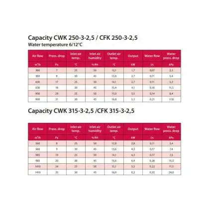 Воден канален  охладител за кръгъл въздуховод VEAB CWK 315-3-2.5 – Ø315 мм 1410m3 1260L/PU 8.3KW